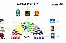 Anggota Dpr Ri Partai Nasdem 2014